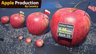Apple Production by Country | 2023