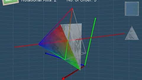 3D Rotational Symmetry.