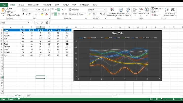 How to swap Excel chart axis without changing sheet data