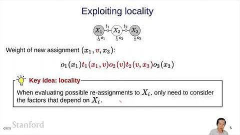 Constraint Satisfaction Problems (CSPs) 7 - Local Search | Stanford CS221: AI (Autumn 2021)