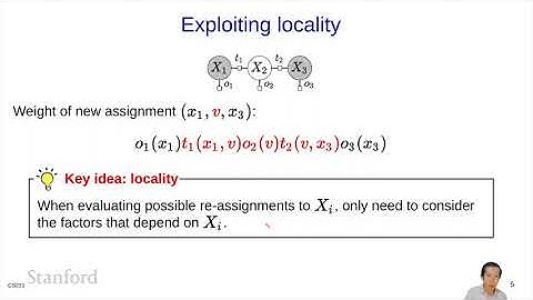Constraint Satisfaction Problems (CSPs) 7 - Local Search | Stanford CS221: AI (Autumn 2021)