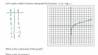 Graphing logarithmic functions by making a table (Logarithmic Functions 3 of 3)