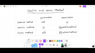 CSE111 (Class Recording) | Class Method and Static Method | Fall 2023