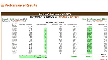Coca-Cola: FAST Fundamental Analysis