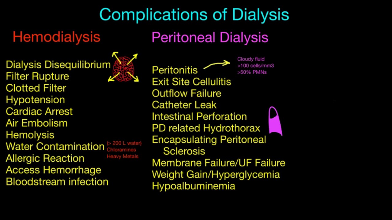 dialysis-complications-and-access-youtube