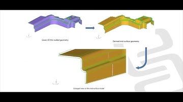 2D Meshing Theory in HyperWorks | Mesh Quality, Mid-Surface, & Element Checks Explained