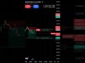 #cryptotrading #trading #ethereum #sniperentry