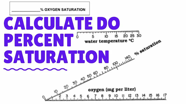 Calculate Dissolved Oxygen  (DO) Percent Saturation