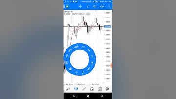ADDING 7 PERIOD MOVING AVERAGE TO MT4