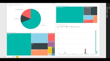 ClashMEP with Real-Time Analytics on Microsoft Azure