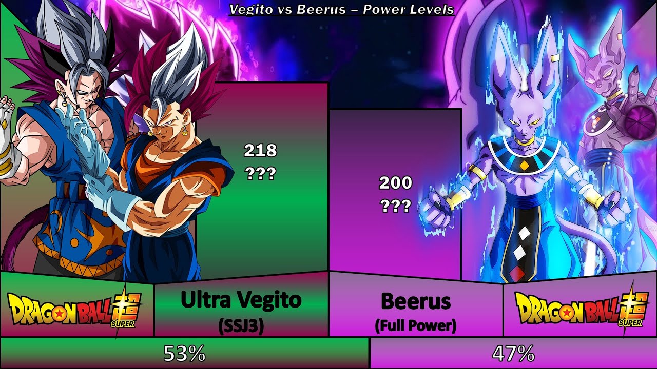 ULTRA VEGITO VS BEERUS POWER LEVELS DRAGON BALL Z/DRAGON BALL SUPER