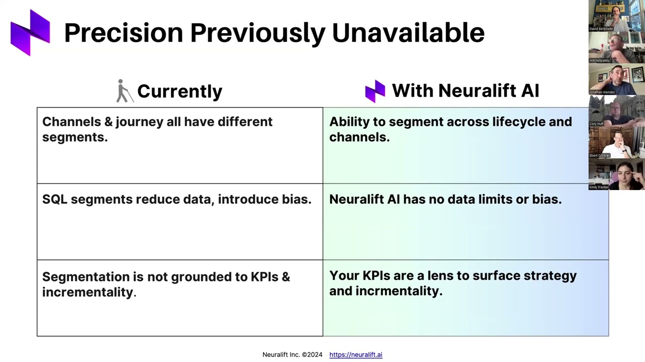 AI-Powered Segmentation  Revolutionizing Marketing with Neuralift