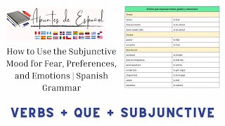El Presente de Subjuntivo (cante) 8/10- Verbs + que + Subjunctive.  Fear, Preferences, and Emotions