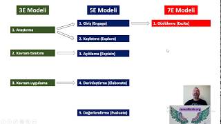ÖYT - 3E & 5E & 7E Modelleri