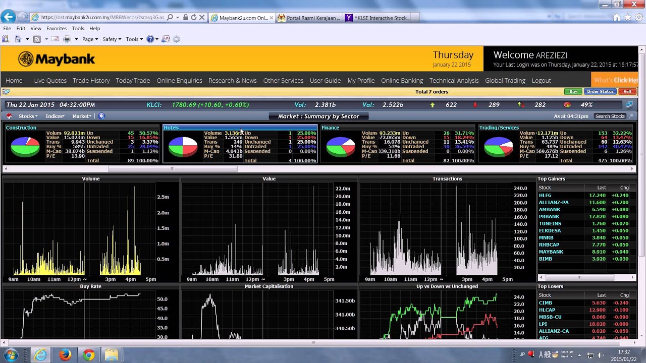 Saham Online Di Maybanku