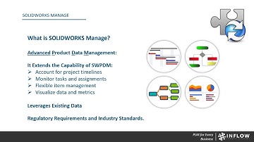 DI LIVE - Building Dashboards with SOLIDWORKS Manage