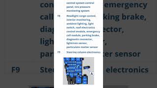 Audi Q3 Fuse Box Diagram & Relay Location (2019–2025)