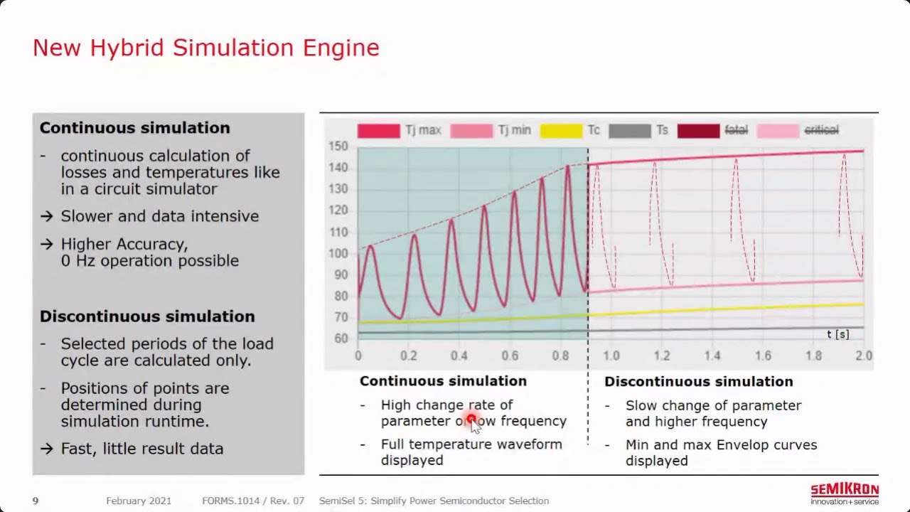 Webinar: SemiSel 5 - Simplify Power Semiconductor Selection - YouTube