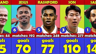 Premier League Top 50 Goal Scorers Who Still Play in 2024