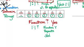 Tuesday, 8/18/26 - Domains, Ranges, Functions, and 1:1 Functions for Tables