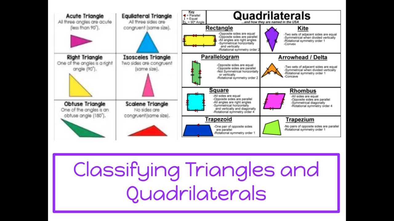 Classifying Triangles and Quadrilaterals - YouTube