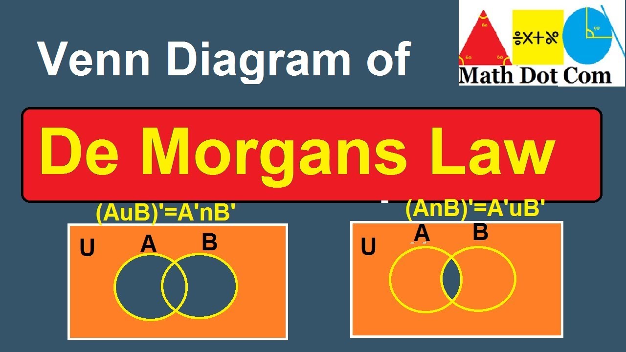 De Morgans Law Proof Using Venn Diagram | Math Dot Com - YouTube