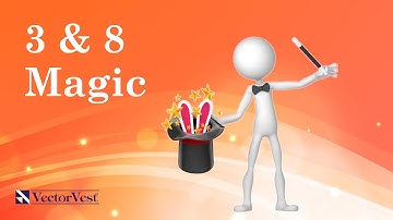 3 & 8 Moving Average Stock Market Trading | VectorVest - LIVE