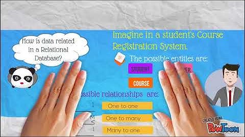 Database Design and ERD