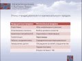 Как избежать ошибок в ходе увеличения региональных продаж.Межрегиональное Сбытовое Бюро:.