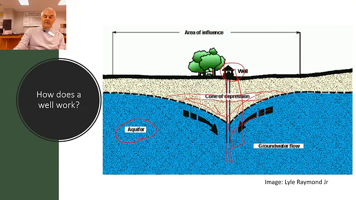 What is the top of a water well called? (2023)