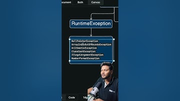 Exception Hierarchy In Java ✅ #coding #java