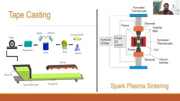 Presentation on Novel fabrication of thin gauge metal sheets by tape casting