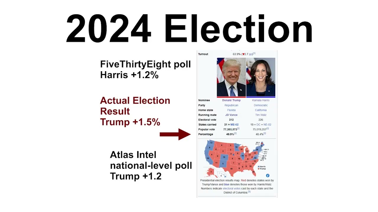 MOST ACCURATE POLLSTER FOR U S  PRESIDENTIAL ELECTIONS