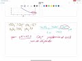 Vido de mthodologie pour les ractions de prcipitation  influence du ph sur la solubilit