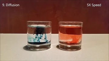 Diffusion of food coloring in hot and cold water