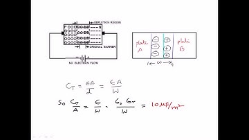 Question on Diodes (PN Junction) - GATE 2005 ECE (Two Mark) (Electron Devices) - (www.egate.ws)