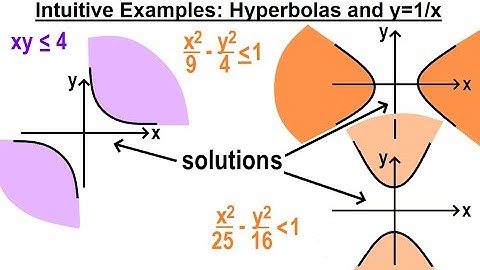 Algebra Ch 42: Solving Non-Linear Systems of Inequalities (2 of 5) Intuitive Ex: Hyperbola & y=1/x