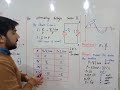 AC through Resistor part 2