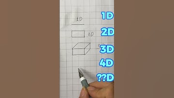 Type of Shapes 1D 2D 3D 4D ??D #shortvideo  #youtubeshorts