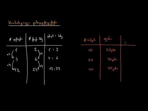 პროპორციული დამოკიდებულებების შესავალი