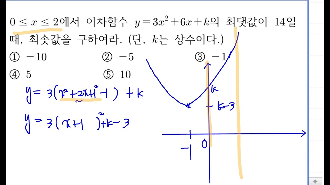 수학상 이차방정식과 이차함수 N7 제한된 범위에서 이차함수의 최대최소 예제2
