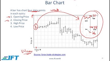 Level I CFA PM: Technical Analysis-Lecture 1