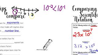 VA SOL 7 1b Comparing and Ordering Scientific Notation