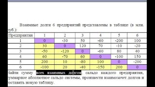 Модель взаимозачета долгов предприятий Модель взаимозачета долгов предприятий