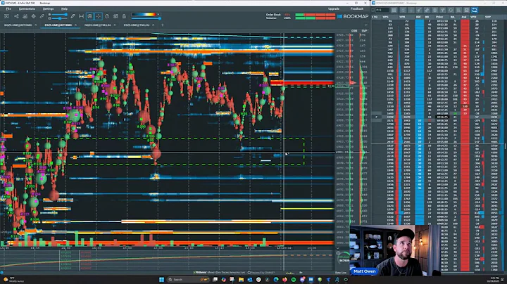 🟢 [LIVE] DAY TRADING | FOMC - ES FUTURES - SP500