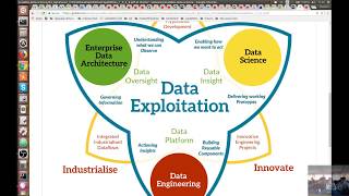 Scalable Data Science from Atlantis - Day 22 - Part 3 (end of Andrew Morgan hangout & into DL)