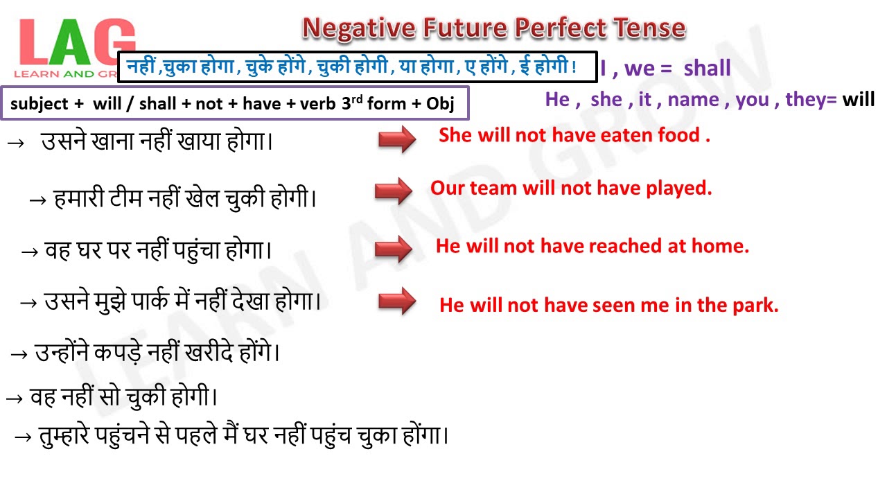 Future negative. Future perfect negative.