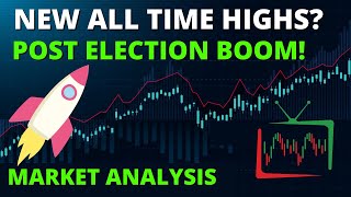 NEW ALL TIME HIGHS? Stock Market Technical Analysis | S&P 500 TA | SPY TA | QQQ TA | DIA TA | BTC TA