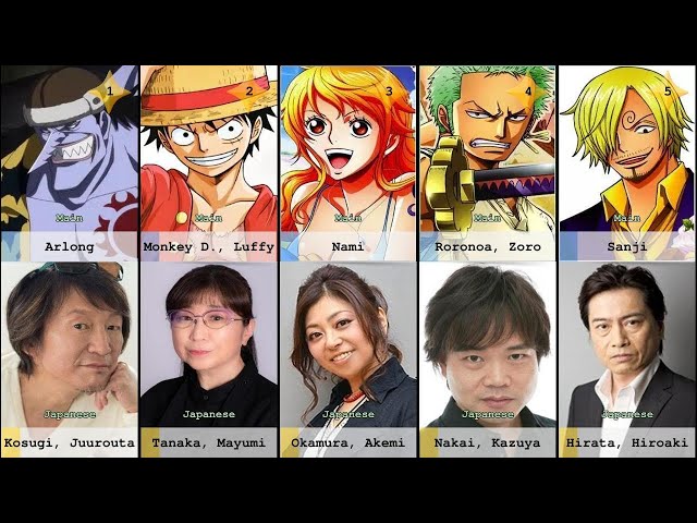 One Piece: Episode of Nami - Tears of a Navigator and the Bonds of Friends  (2012 TV Show) - Behind The Voice Actors