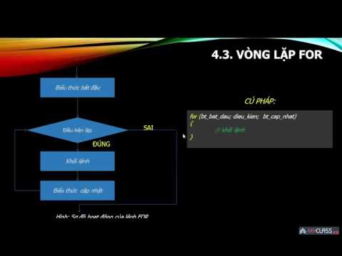 Lập trình Visual C# 2010 căn bản: Bài 4.3  Vòng lặp For